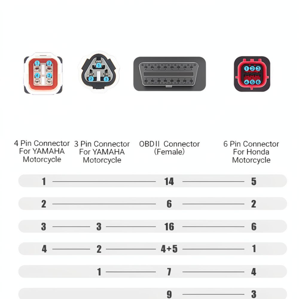 كابل موصل تشخيص OBD2 لدراجات ي - مراجعة Motorcycle Parts وسعره